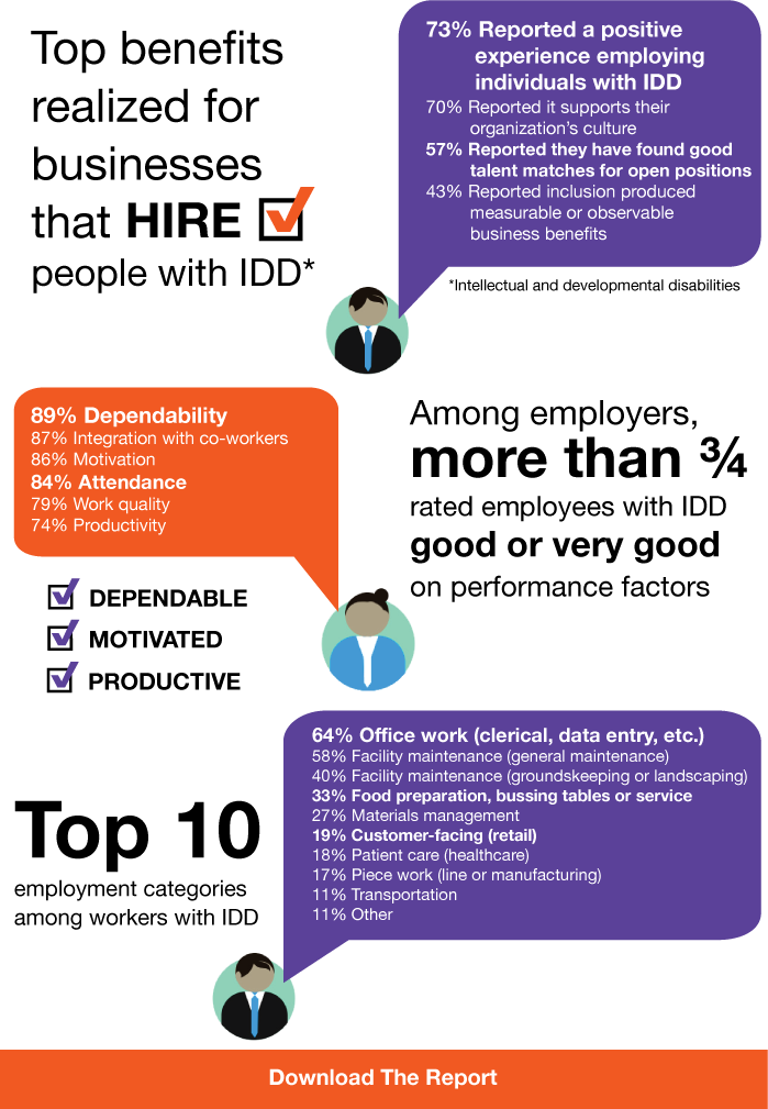 Best Buddies ImInToHire: Get The Facts Info Graphic